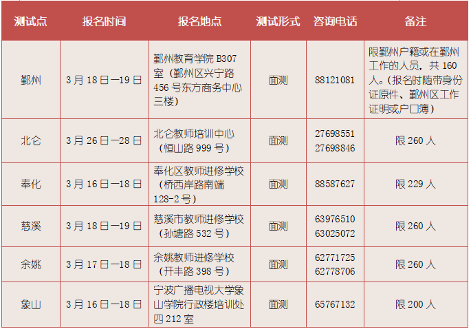 宁波2021上半年gdp什么时候出_宁波的时候(3)