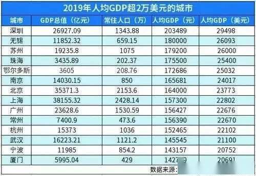 2019年 人均工资_呼市人均工资标准2020(3)