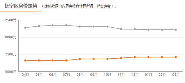 北戴河区gdp_秦皇岛10月房价公布,扎心了