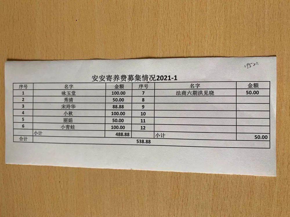 温州市萍姐动物保护中心2021年1-2月账目明细公开