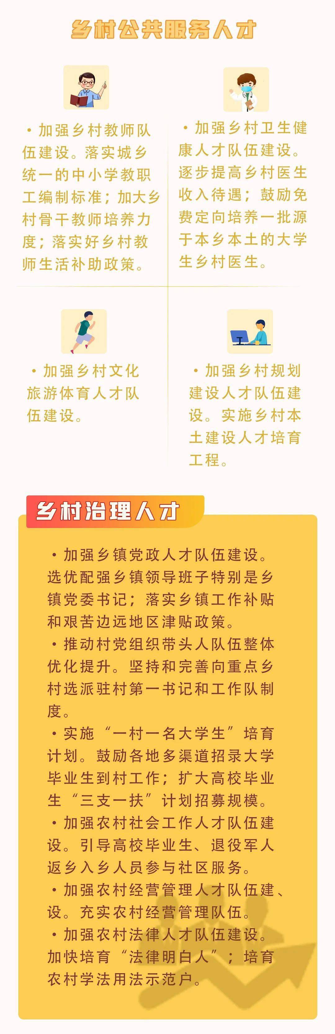 一图读懂乡村振兴人才从哪来