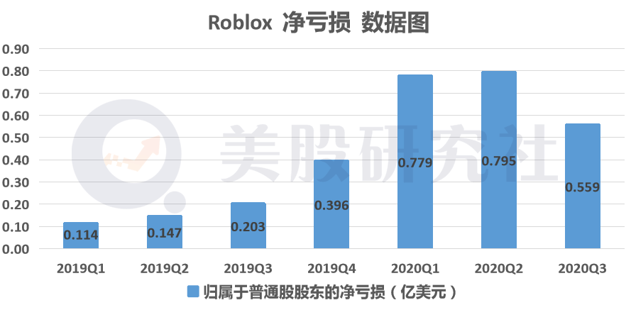 人口失踪2020年11月9号攻略怎样做