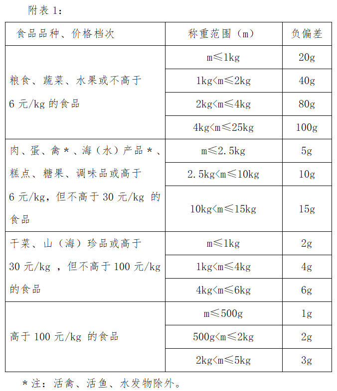 买定量包装产品,找这个牌子。商家“打秤”要赔偿3倍