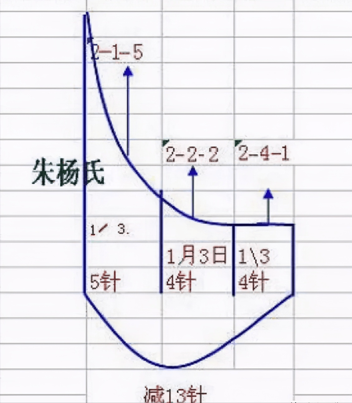 简单且漂亮的毛衣领口,腋窝收针小技巧,让你编织的毛衣与众不同_袖子