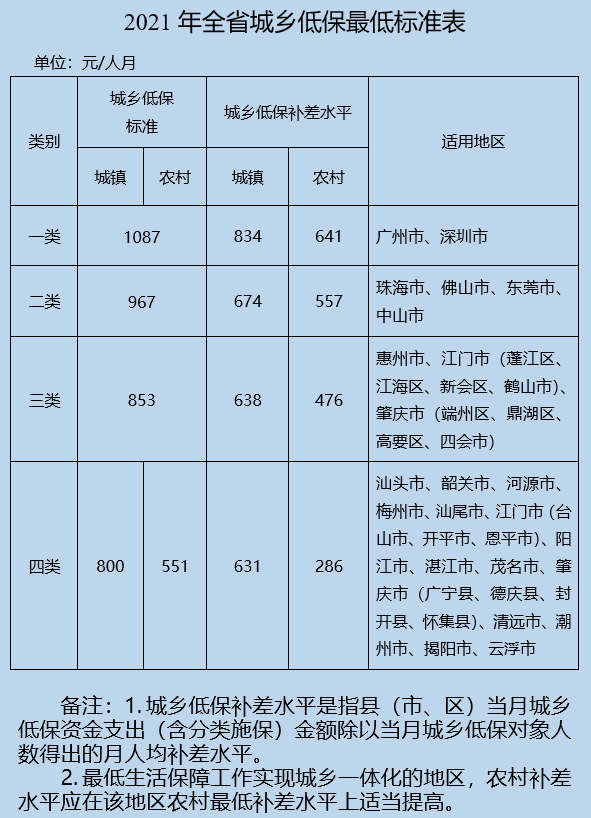 2021年现有贫困人口多少_利津县多少人口