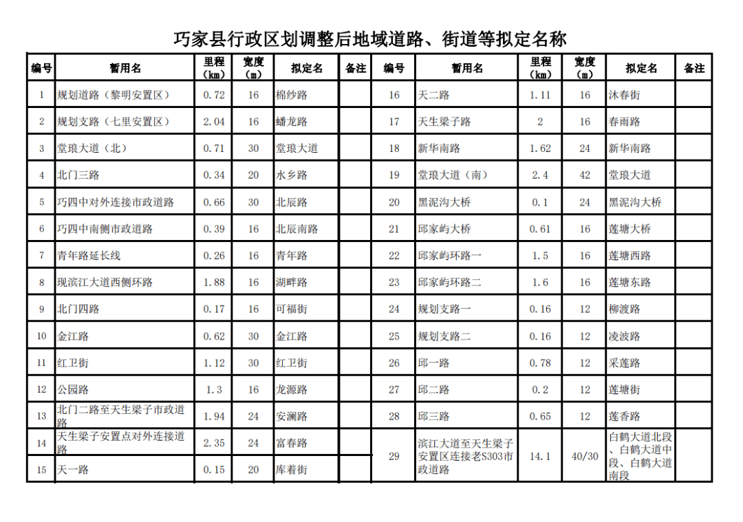 巧家县行政区划图图片