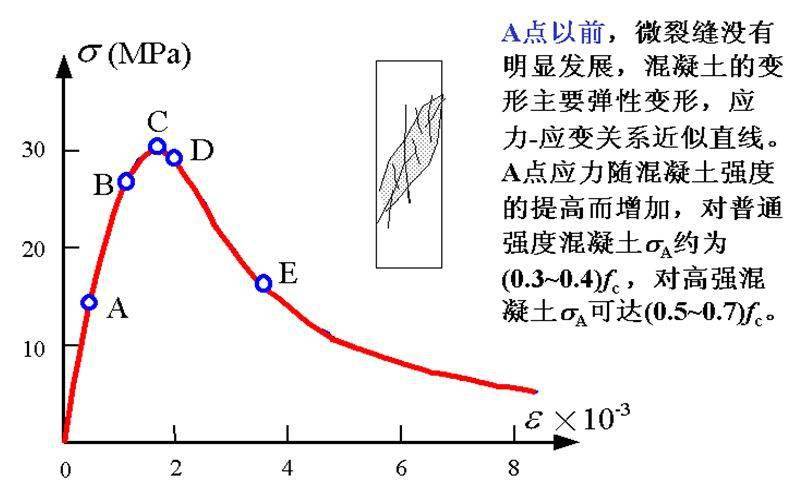 现在智能是什么原料原理是什么_匈奴人是现在的什么人(3)