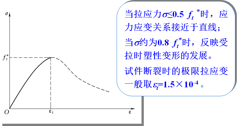 是什么什么原理什么作用_上环是什么原理图片