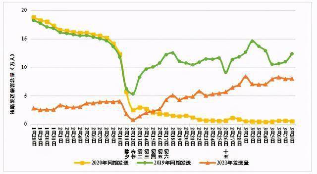 2021年春運圓滿落下帷幕鐵路客流佔春運總量七成以上