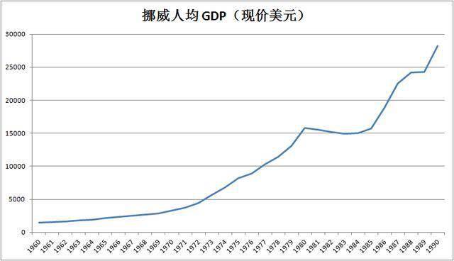 挪威GDP人每年收入_5分钟读懂日本 它在世界的排名原来是这样的