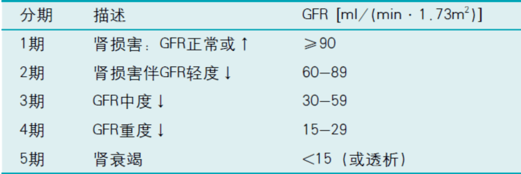 肾小球滤过率下降图片