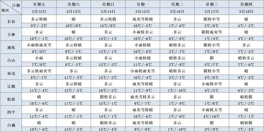 一汽一年给吉林省创造多少gdp_首位度全国第1,贡献全省50 GDP 长春到底是个什么样的存在