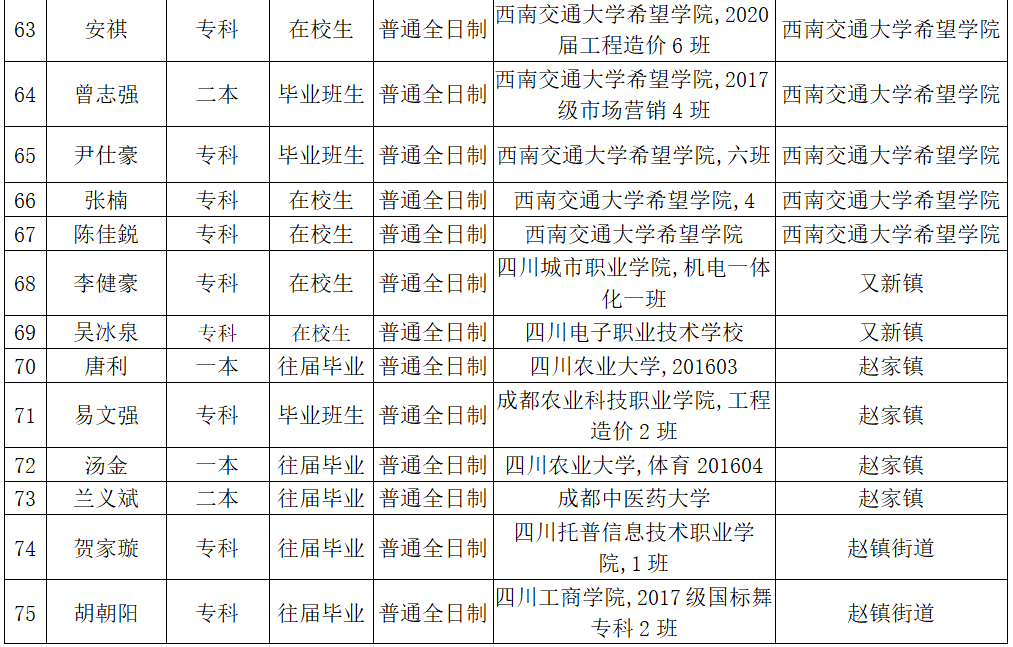 金堂县82年出生人口_刚出生的婴儿