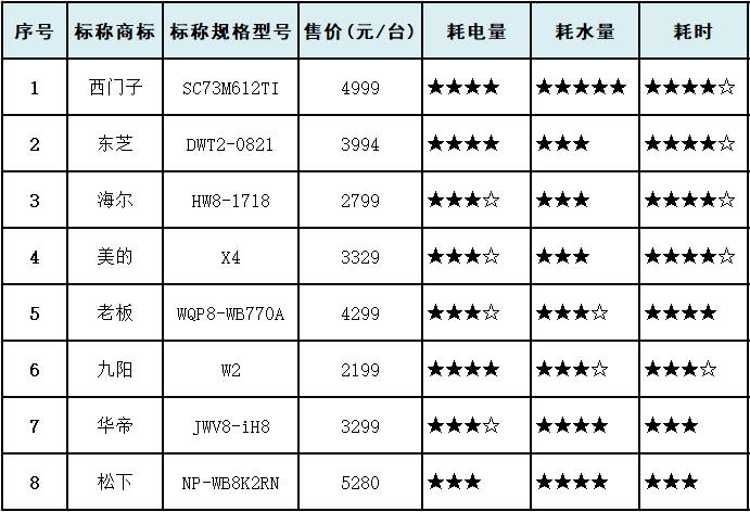 简谱清洁干燥_清洁歌简谱(3)