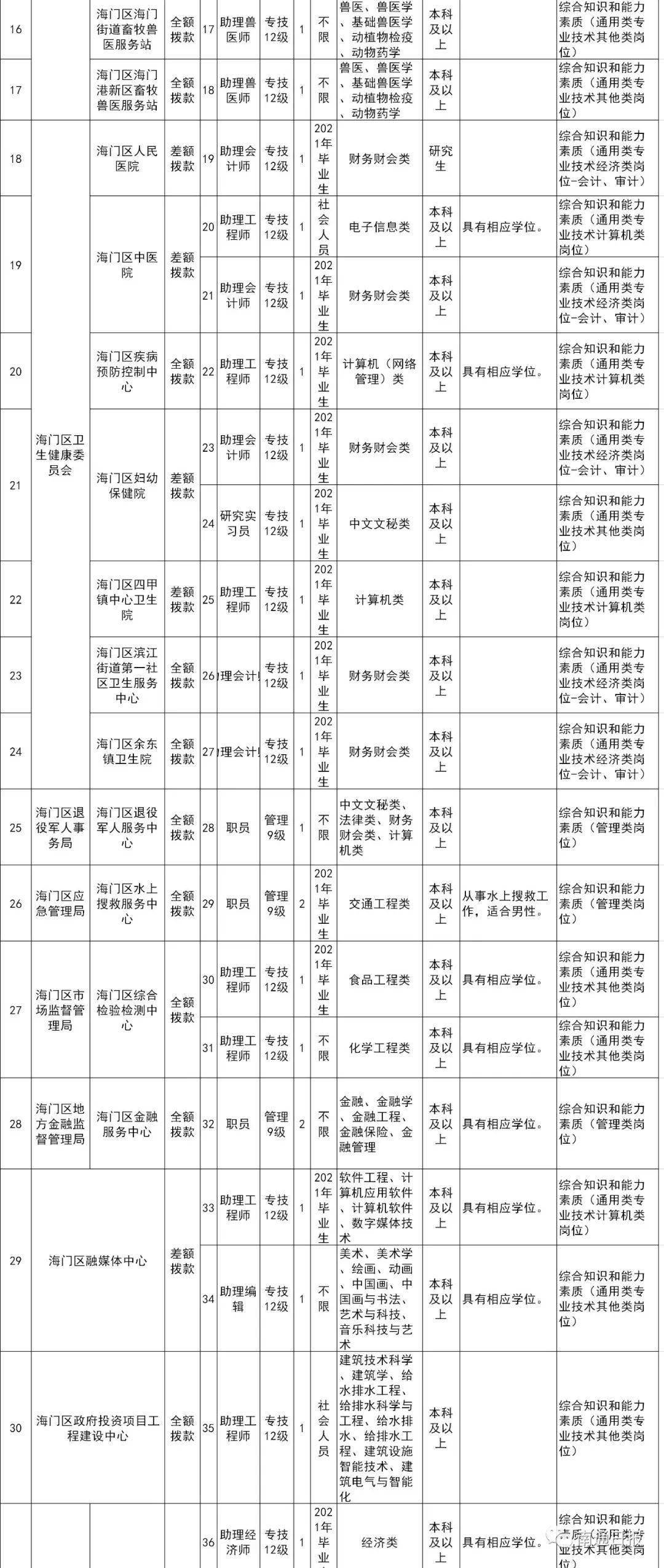 南通市人口2021_南通市地图(2)