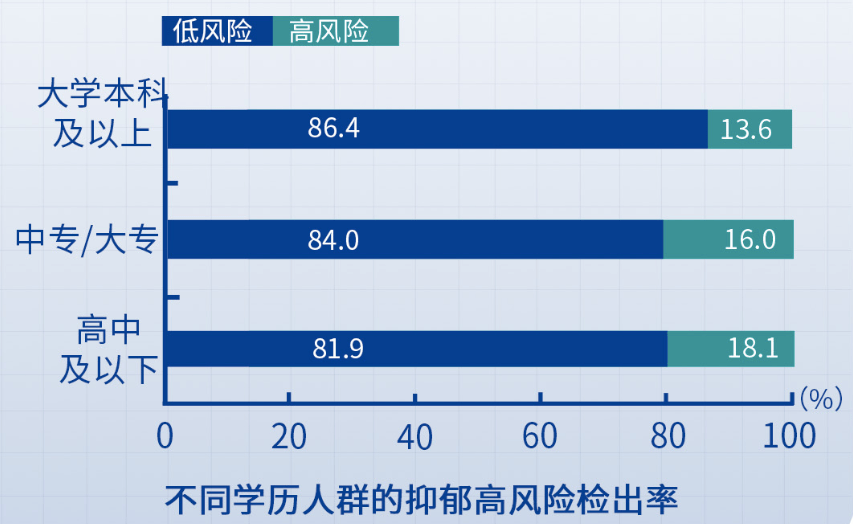 城市人口超过农村人口_长租公寓的日与夜 之二 美国这块他山之石(3)