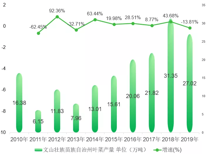 少数民族补贴包含在gdp_重庆GDP反超广州,是好事(2)