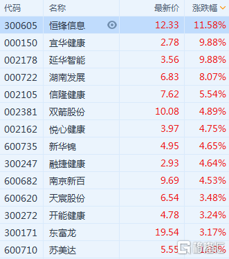 人口概念股_直播回放 梁建章解读第七次全国人口普查数据(2)