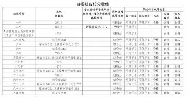 青岛优化排名_青岛理工大学排名(2)