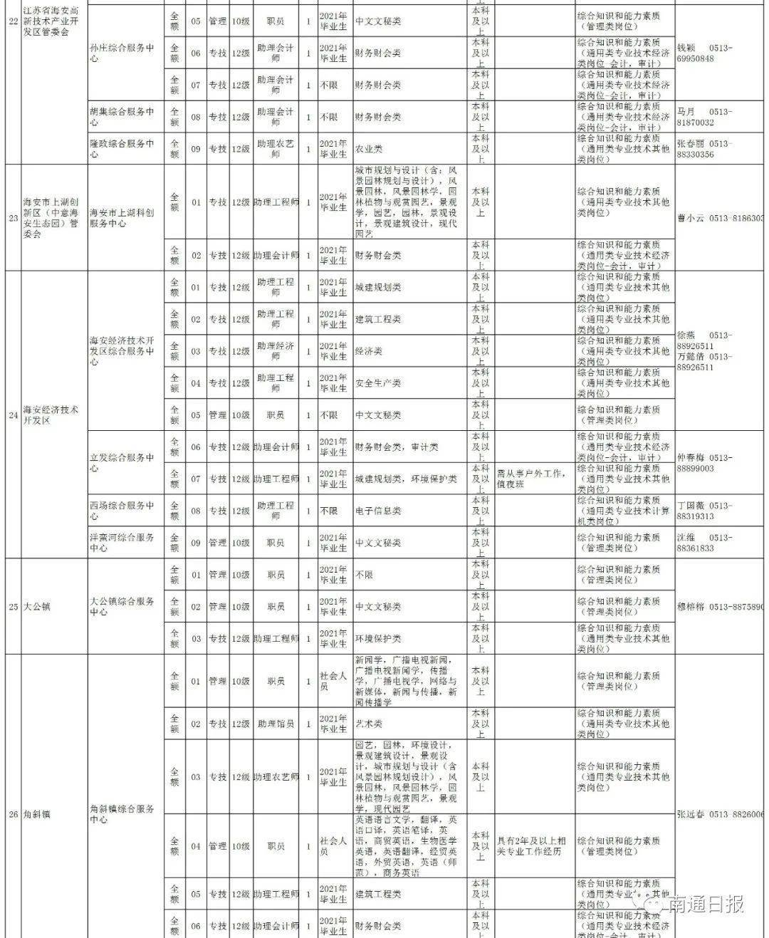 海安市本地人口有多少_天等县人口有多少人口(2)