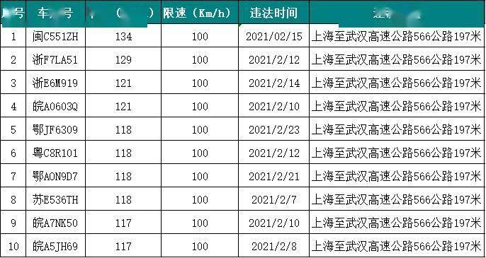 安庆人口2021_安庆排名上升 2021安徽城市综合竞争力十强公布(2)