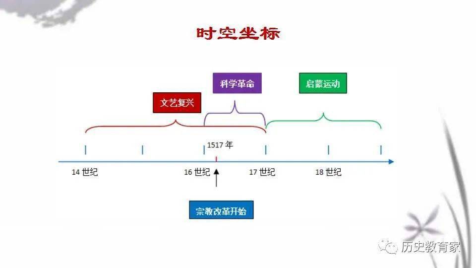 欧洲历史时间轴高清图图片