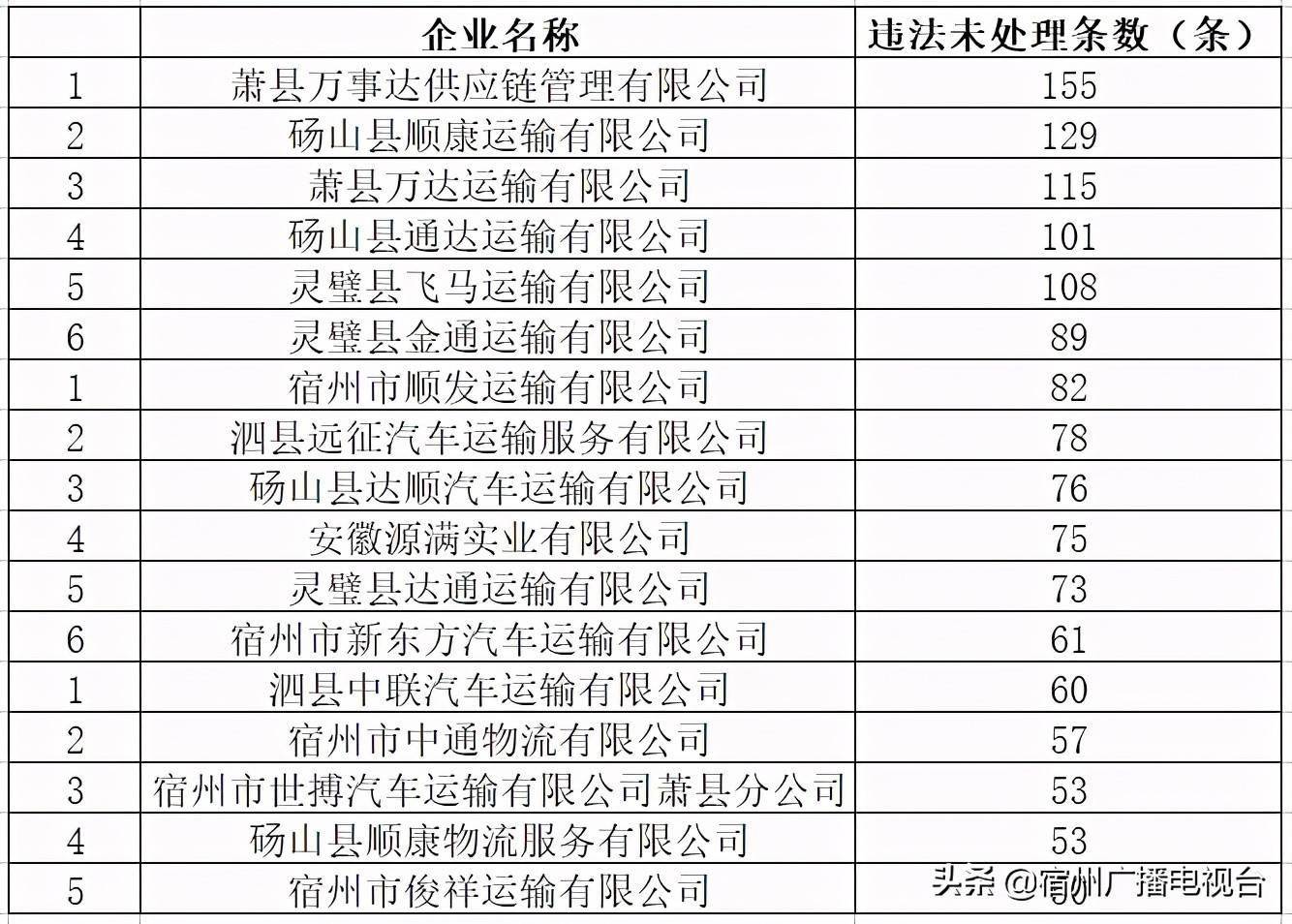 宿州2021年常住人口_宿州城西2020年规划图(3)