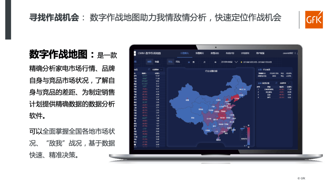 数字作战地图示例03制定执行策略,赢得目标市场gfk区域销售提升服务