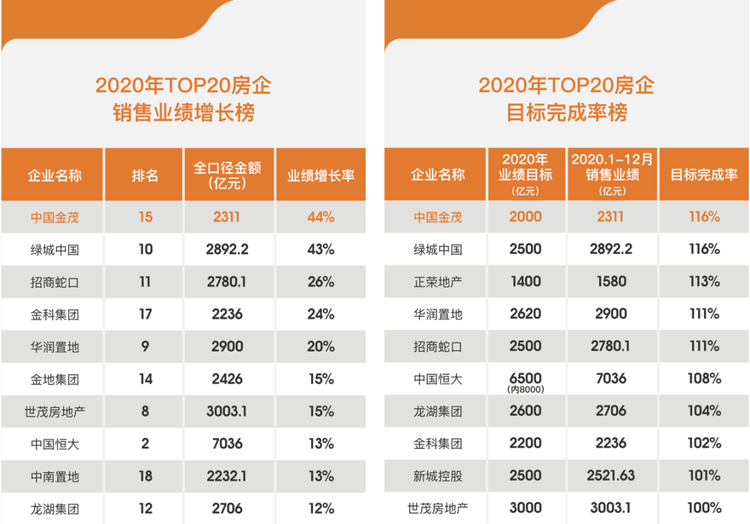 兴义2020年1一11月GDP_2020年11月和1 11月全省环境空气质量状况(3)