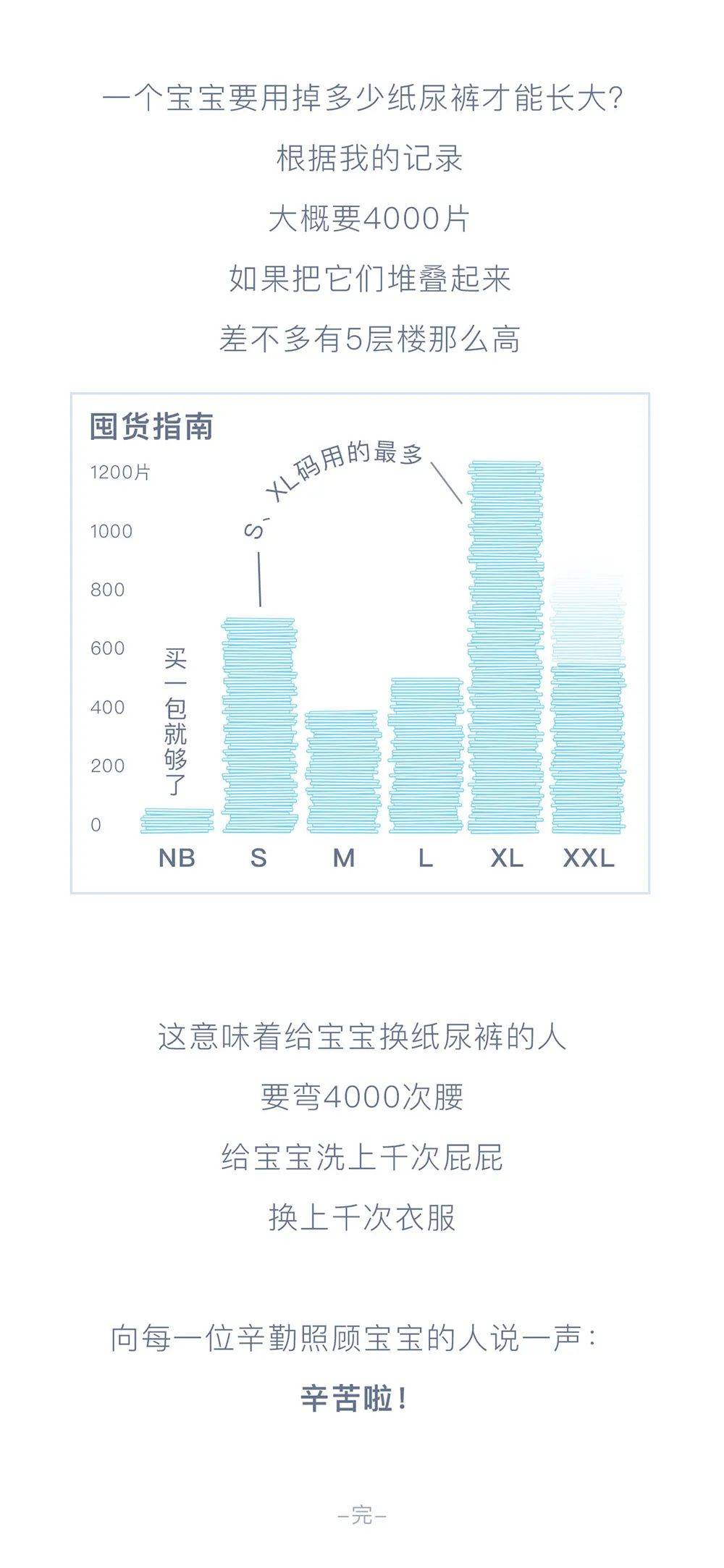 妈妈|一个宝宝要用掉多少纸尿裤才能长大？