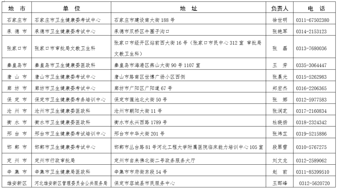 唐山人口2021_2021唐山人口普查数据公布 附唐山人口总量(3)