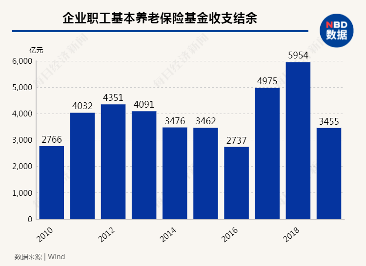 就业人口估算_故事丨没想到日本的疫情,也许更严重