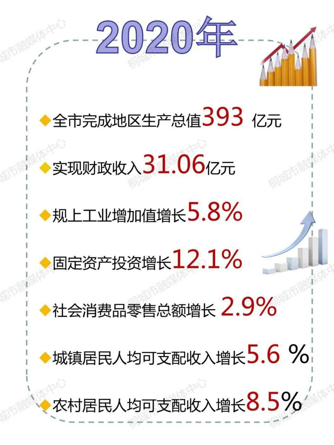 桐城gdp2021年_2021年,各省市最新GDP排行榜(2)