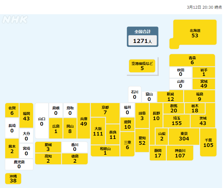 新冠病毒感染人口比例排名_新冠病毒感染图片