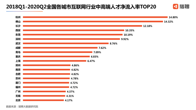 杭州1995年人口出生数量_2003年人口出生数量图(3)