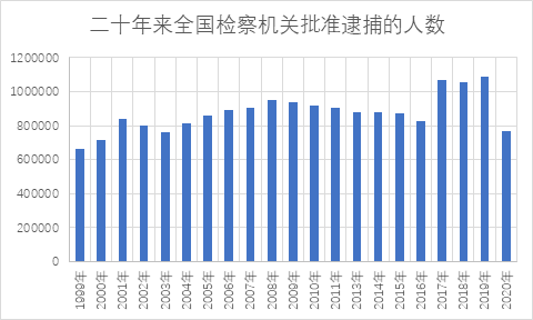 采猎者为什么人口少_人口老龄化图片(2)