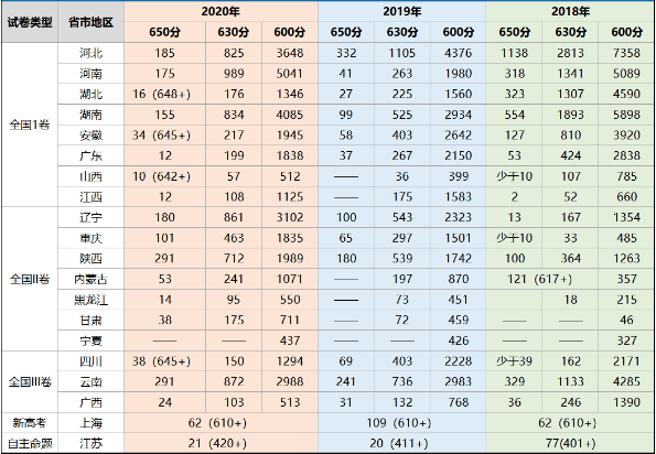 各省人口2020最新排名_全国各省人口排名