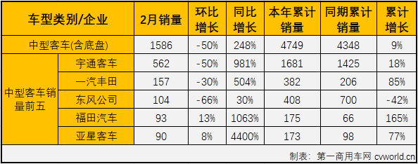 开沃汽车销量图片