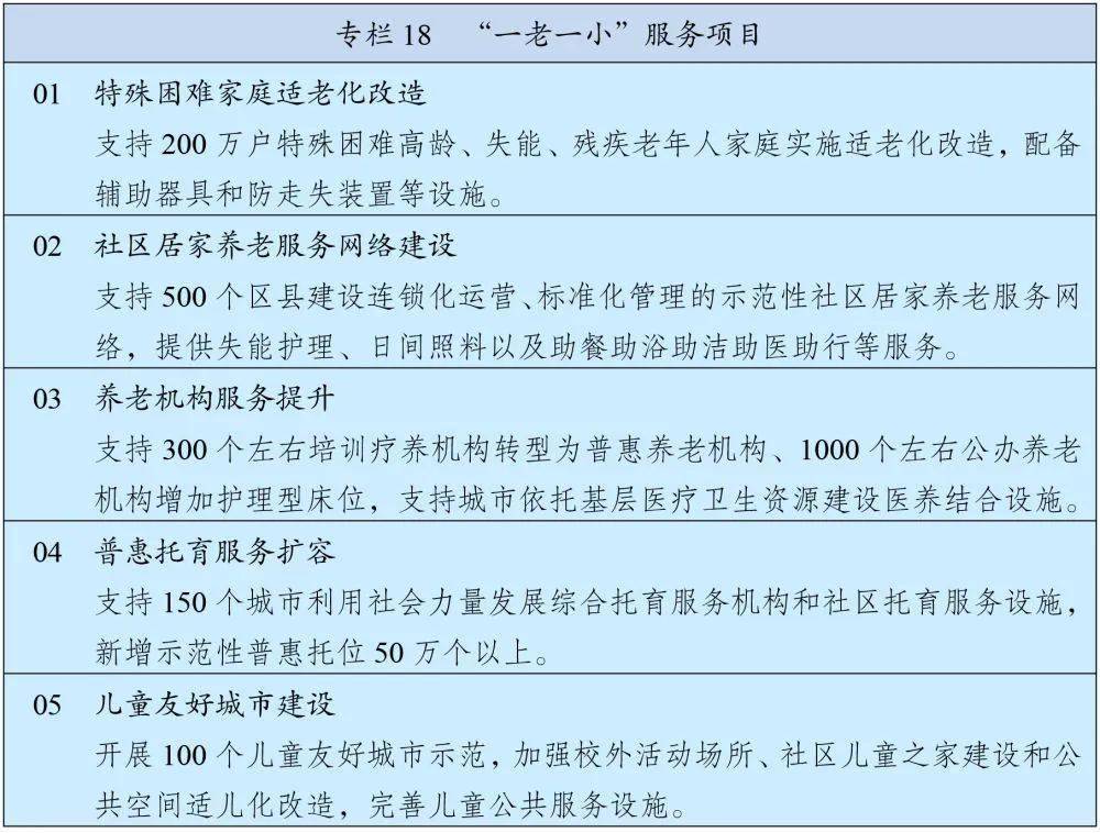 “十四五”规划和2035年远景目标纲要全文来了！(图25)