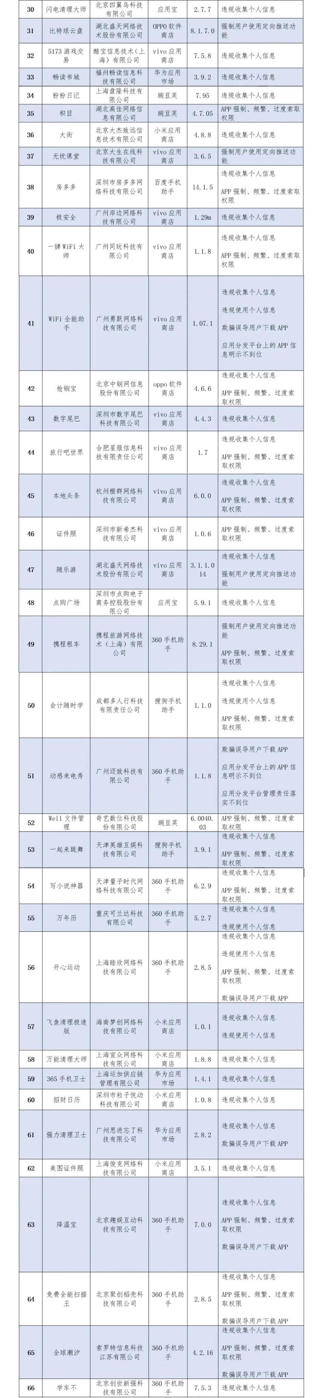 新闻|小编也中招了！136款APP侵害用户权益，快自查！