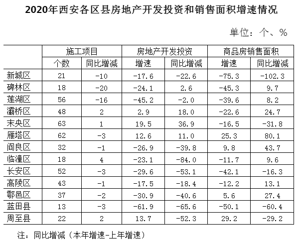 2020雁塔gdp_2020年GDP30强城市落定 凭什么是它们(2)