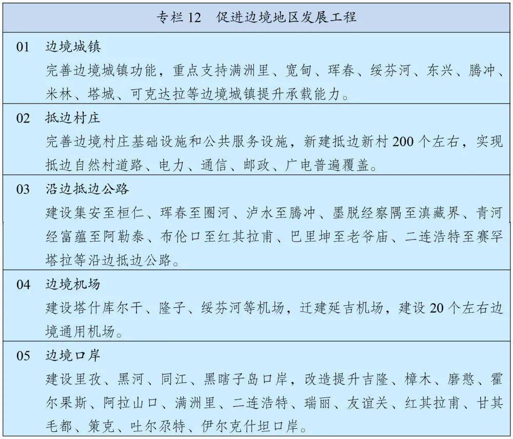 “十四五”规划和2035年远景目标纲要全文来了！(图18)