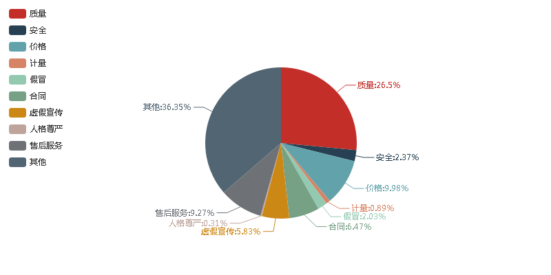 2020年人口普查举报电话黑龙江黑河(3)