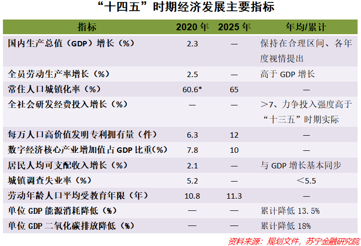 十四五时期gdp目标一览_三大妖股今日复牌, 妖王 被立案调查 道达早评