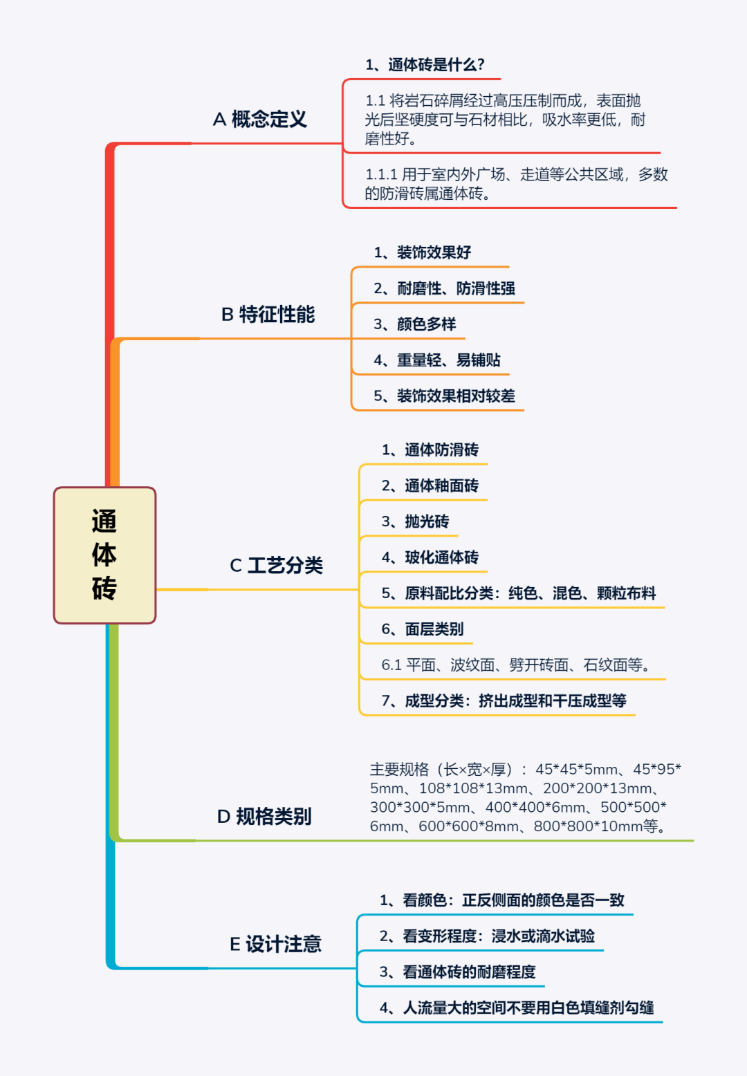 什么是通体砖？