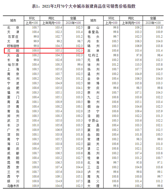 沈阳2021年1月到5月gdp_IMF 2021年,世界GDP增速5.5 ,美国5.1 ,印度11.5 ,中国呢(3)