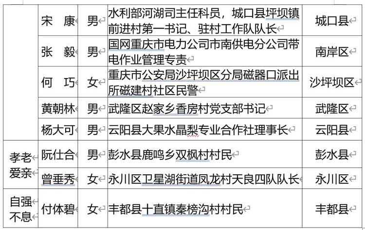 彭水鹿鸣人口_彭水鹿鸣(2)