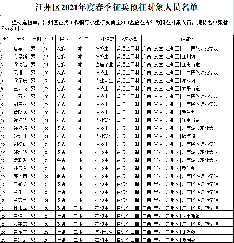 叶楚初审:韦秀芬复审:马超终审:陆华勇