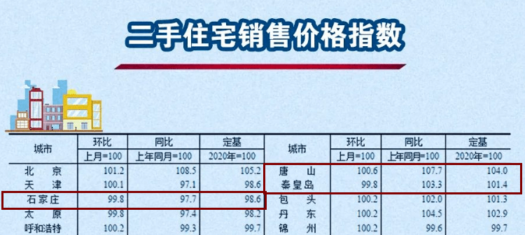 以及建的房子算gdp吗_8倍 楼市,这个新记录不知道该喜该忧(3)