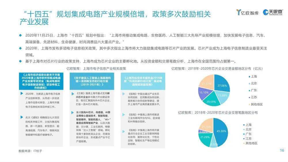 2021年全国gdp产业占比_2021年中国新经济创业市场现状与发展趋势分析 美食餐饮和生物医药乘风破浪(2)